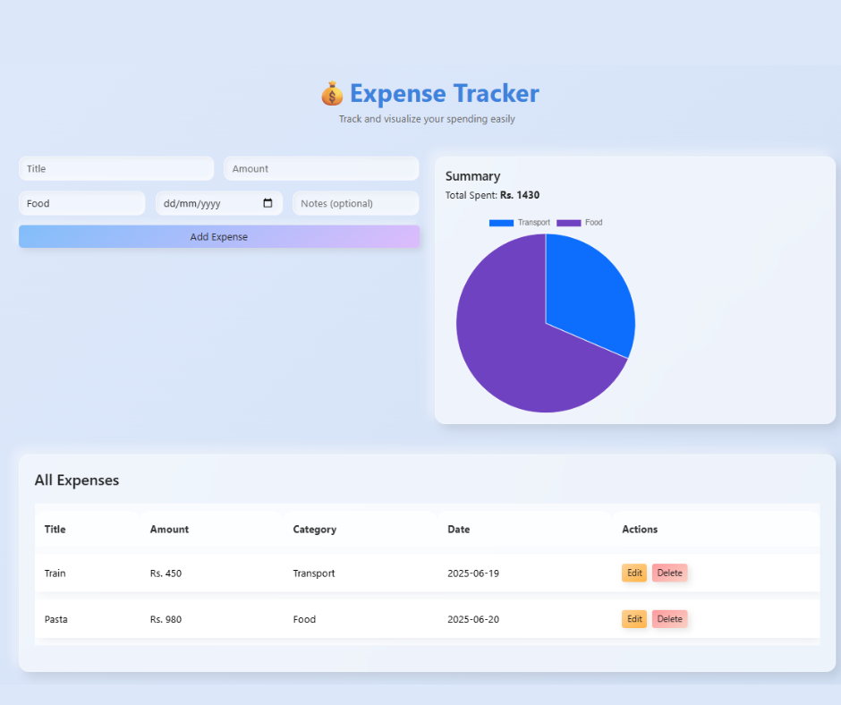 ExpenseTracker
